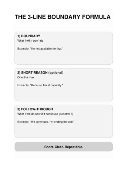Infografika prezentująca 3-etapową formułę wyznaczania granic: komunikat, krótki powód, konsekwencja.