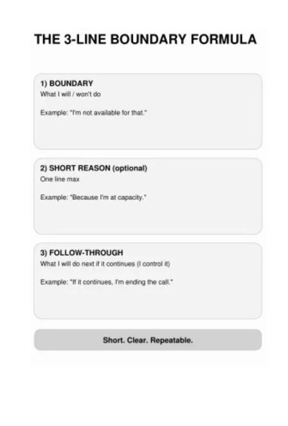 Infografika prezentująca 3-etapową formułę wyznaczania granic: komunikat, krótki powód, konsekwencja.